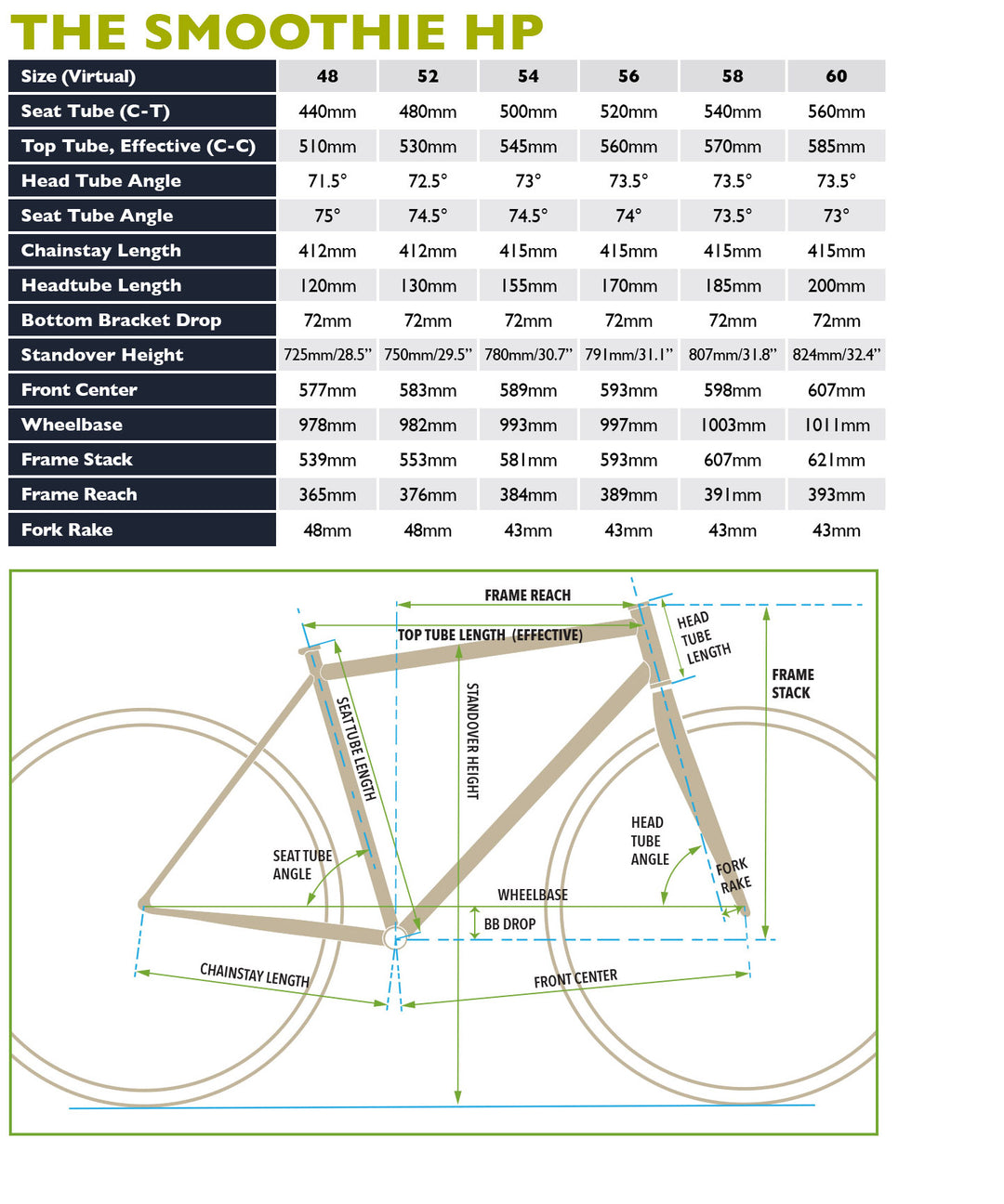 soma_geochart_smoothie_HP- soma_geochart_smoothie_HP-